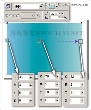 CorelDRAWX7ʥQ옷(l)ˇg(sh)_ܛԌW(xu)W(wng)