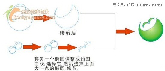 CorelDrawO(sh)Ӌ籭LOGO(bio)־_ܛԌW(xu)W(wng)